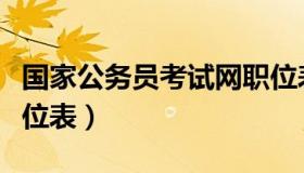 国家公务员考试网职位表（国考公务员官网职位表）