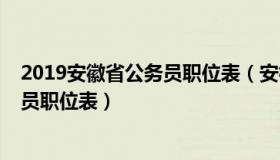 2019安徽省公务员职位表（安徽省2019年度考试录用公务员职位表）