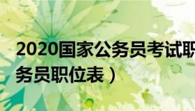 2020国家公务员考试职位表（2021年国考公务员职位表）