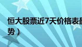 恒大股票近7天价格表最新（恒大股票价格走势）