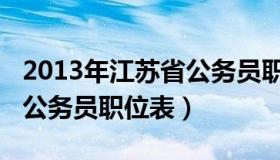 2013年江苏省公务员职位表（2012年江苏省公务员职位表）