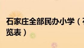 石家庄全部民办小学（石家庄民办小学排名一览表）