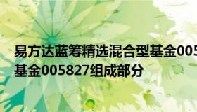 易方达蓝筹精选混合型基金005827 易方达蓝筹精选混合型基金005827组成部分