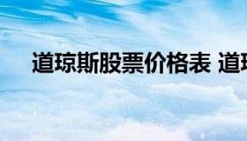 道琼斯股票价格表 道琼斯股票指数行情