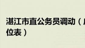 湛江市直公务员调动（广东省湛江市公务员职位表）