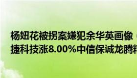 杨妞花被拐案嫌犯余华英画像（华英援助基金：4月29日麦捷科技涨8.00%中信保诚龙腾精选混合基金重仓该股）