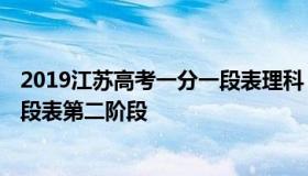 2019江苏高考一分一段表理科 2019年江苏高考理科一分一段表第二阶段