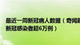 最近一周新冠病人数据（奇闻趣事热榜之我见：一周內新增新冠感染者超6万例）