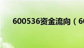 600536资金流向（600352资金流向）