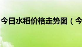 今日水稻价格走势图（今日水稻最新价格分析