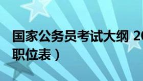 国家公务员考试大纲 2021年国家公务员考试职位表）