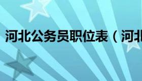 河北公务员职位表（河北公务员职位表2020