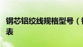 钢芯铝绞线规格型号（钢芯铝绞线的型号参数表