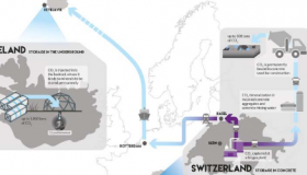 瑞士项目探索不同的二氧化碳储存途径
