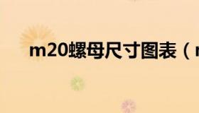 m20螺母尺寸图表（m20螺母尺寸图）