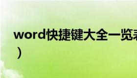 word快捷键大全一览表（Word快捷键大全）