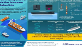 研究人员开发了一种自动船舶路径跟踪性能的新方法