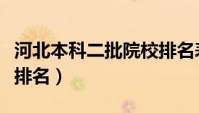 河北本科二批院校排名表（河北本科二批院校排名）