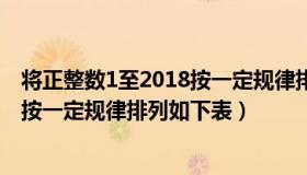 将正整数1至2018按一定规律排列解析（将正整数1至2018按一定规律排列如下表）