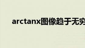 arctanx图像趋于无穷（arctanx图像）