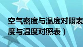 空气密度与温度对照表详细间隔0.1（空气密度与温度对照表）