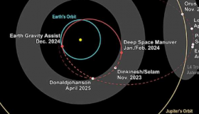 NASA 的露西已准备好迎接 2024 年的任务里程碑