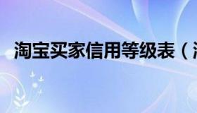 淘宝买家信用等级表（淘宝买家信用等级）