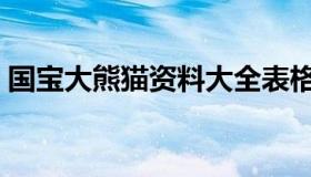 国宝大熊猫资料大全表格（国宝大熊猫资料）