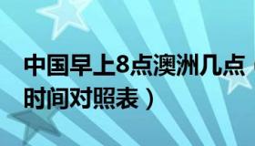 中国早上8点澳洲几点（澳大利亚时间与北京时间对照表）