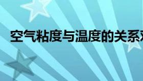 空气粘度与温度的关系对照表（空气粘度）