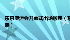 东京奥运会开幕式出场顺序（东京奥运会开幕式出场顺序列表）