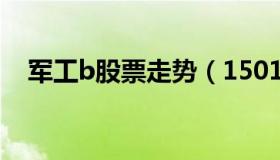 军工b股票走势（150182军工b股票行情