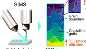 对固态电池中阻碍锂离子迁移的晶界进行成像