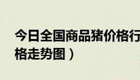 今日全国商品猪价格行情 今天全国最新猪价格走势图）