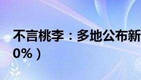 不言桃李：多地公布新冠感染数据（最高超60%）