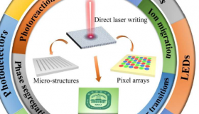 卤化物钙钛矿上的直接激光写入从机制到应用