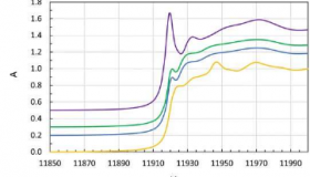 用生物柴油回收黄金的主要环境效益