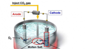 迈向可持续发展将二氧化碳和水转化为乙炔