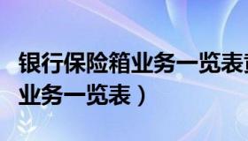 银行保险箱业务一览表黄金价格（银行保险箱业务一览表）