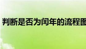 判断是否为闰年的流程图（判断是否为闰年）