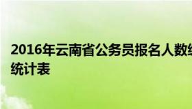 2016年云南省公务员报名人数统计（云南省公务员报考人数统计表