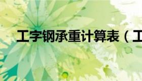 工字钢承重计算表（工字钢承重负荷表）