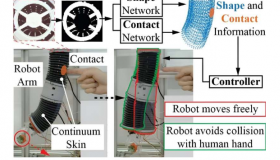 一种用于连续机器人形状和接触检测的新型系统