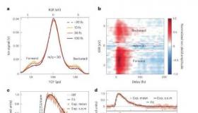 分子超高速摄像机阿秒光谱捕捉电子转移动力学
