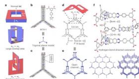 具有高储氢性能的有机超分子晶体可提高燃料电池汽车效率