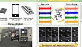 利用智能手机传感器开发的实时刀具磨损监测技术